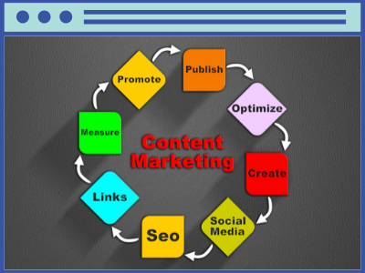 content marketing services hillcrest